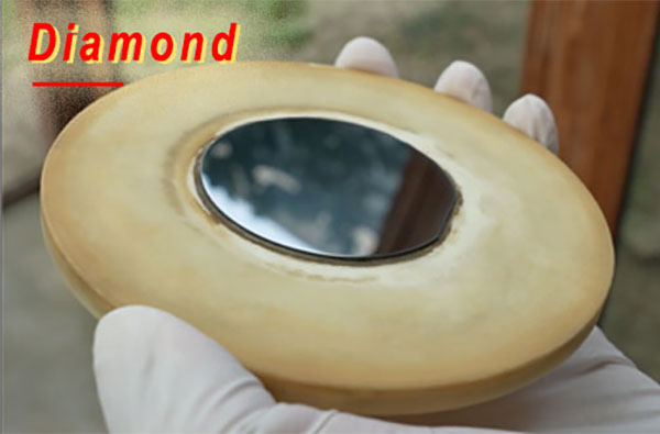 Testing and Quality Control